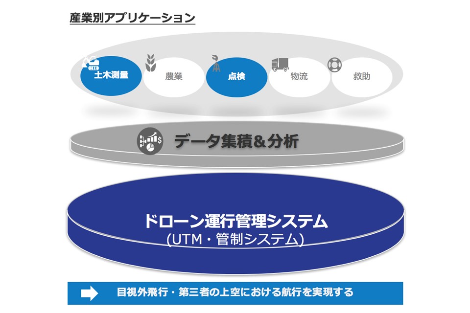 テラドローンアプリケーション